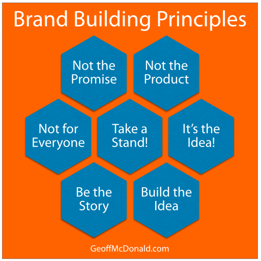 Brand Principles Logo photo - 1