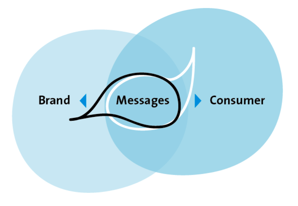 Brands Communication Logo photo - 1