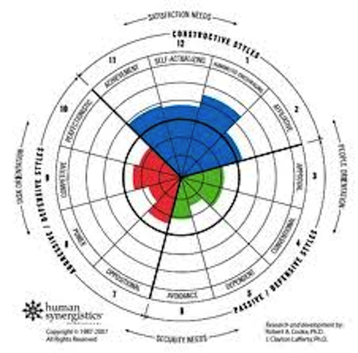 Human Synergistics Logo photo - 1