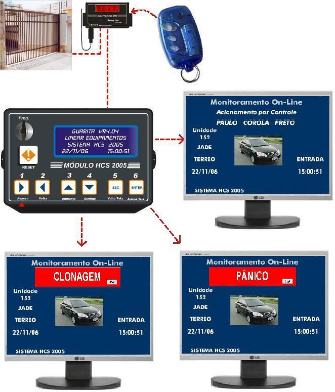Linear-HCS Controle de Acesso Logo photo - 1