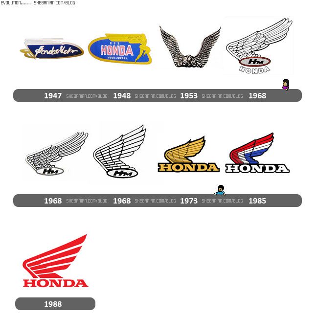 Moto Evolution Logo photo - 1