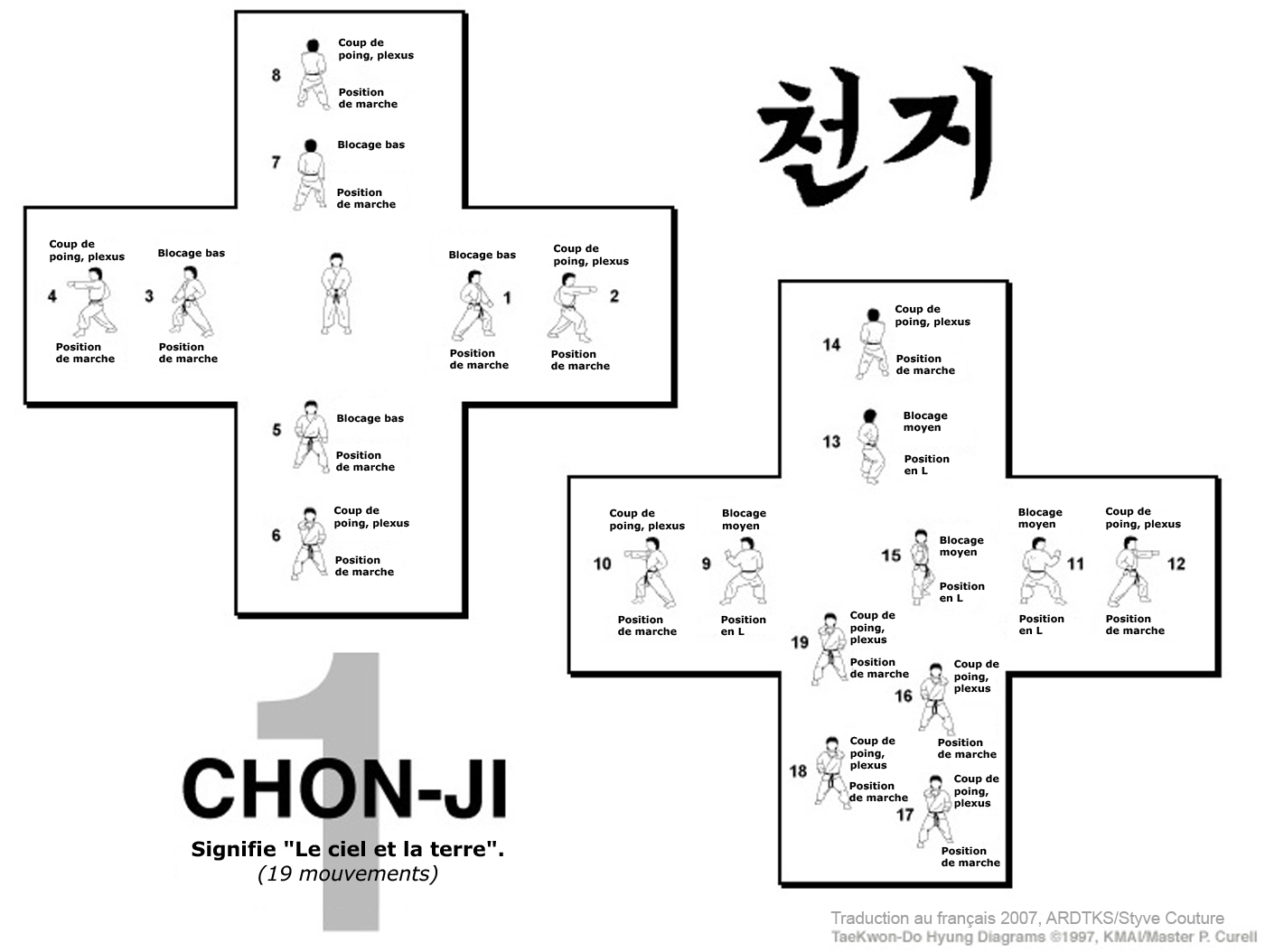 shin chon ji Logo photo - 1